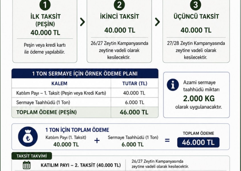 MARMARABİRLİK MUDANYA KOOPERATİFİ\'NDE YENİ ORTAKLIK BAŞVURULARI BAŞLADI 